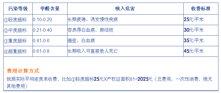 西安室内除甲醛收费标准