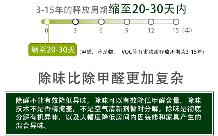 西安除甲醛-光触媒除异味作用显著